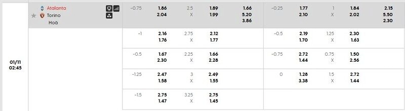 Bảng tỷ lệ kèo Atalanta vs Torino
