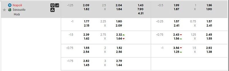 Bảng tỷ lệ kèo Napoli vs Sassuolo