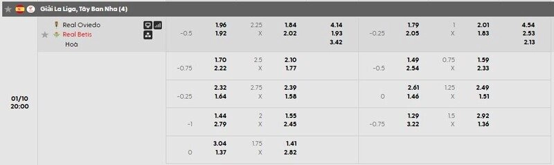 Bảng tỷ lệ kèo Real Oviedo vs Real Betis