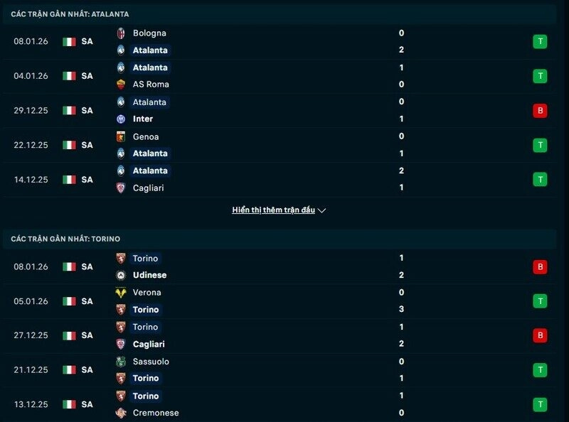 Phong độ Atalanta vs Torino